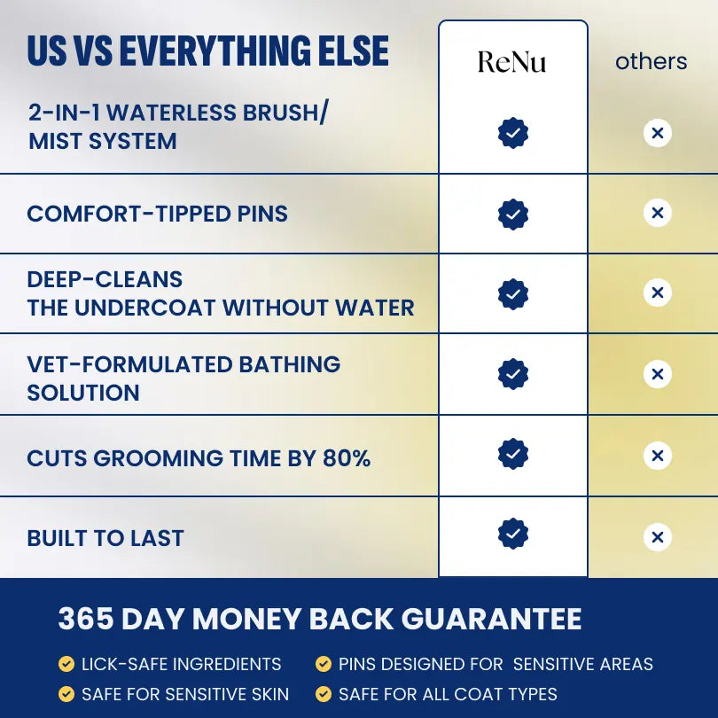 Starter Grooming Kit