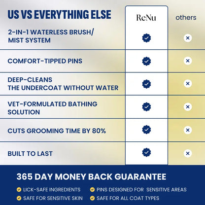 Starter Grooming Kit